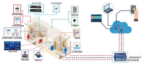 物聯賦能，智管提質 新三年行動收官之年看旅游廁所智慧化躍升