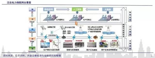 市場聚焦 何為泛在電力物聯網？50個股率先漲停，物聯網技術服務迎爆發